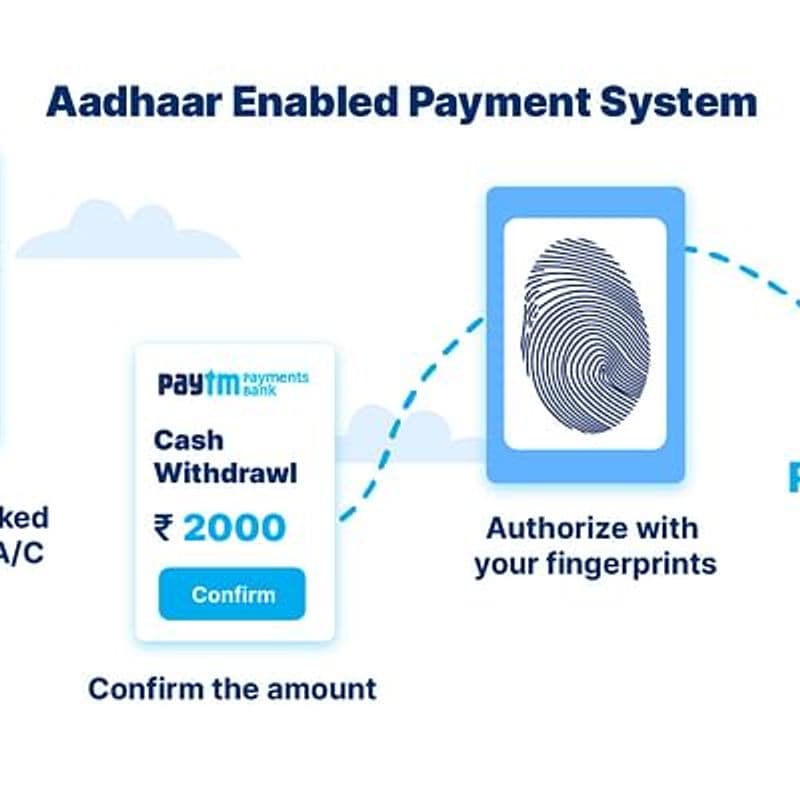 Paytm Payments Bank enables banking services through Aadhaar Cards